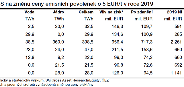 Fotka uivatele investicniweb.cz.