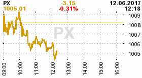 online index px