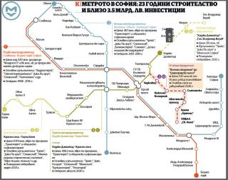 Pln metra