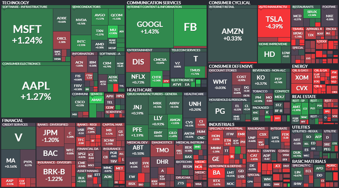 S&P 500 - 16. bezna 2021