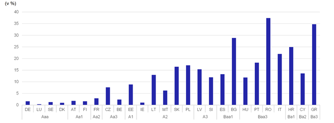 Graf 13  Podl souhrnnho objemu grant a pjek v nrodnch plnech obnovy k vldnm vdajm v roce 2019