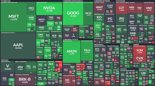 S&P 500 - 13. ervence 2023, zdroj: Finviz