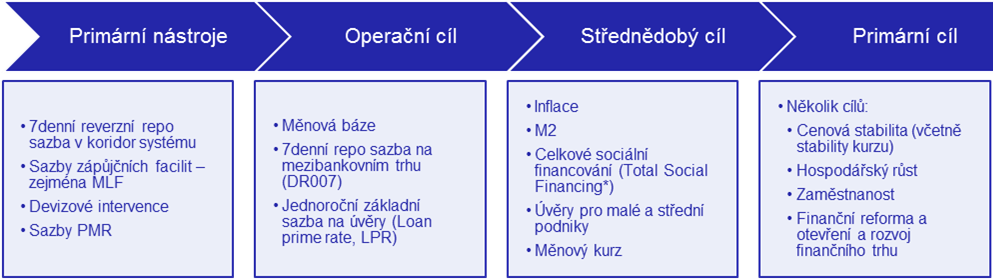 Schema  Rmec mnov politiky PBC