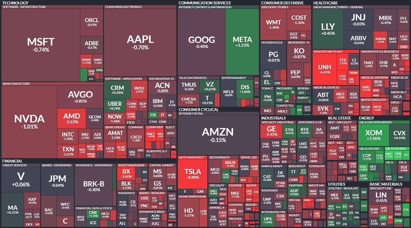 S&P 500 - 2. dubna 2024, zdroj: Finviz