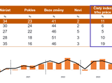 ist index prce