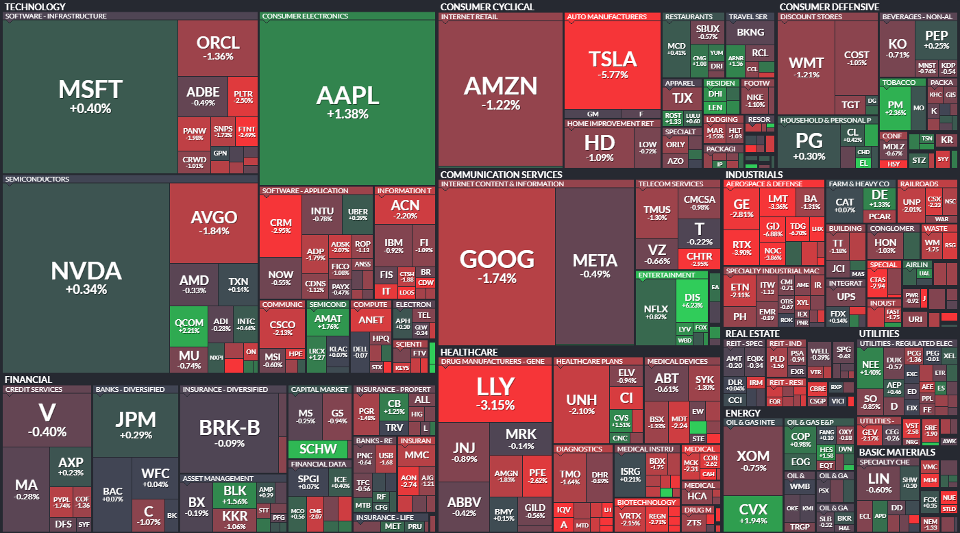 S&P 500 - 14. listopadu 2024, zdroj: Finviz