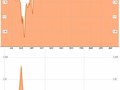 EURCHF - SNB dělá, co může