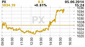 online index px