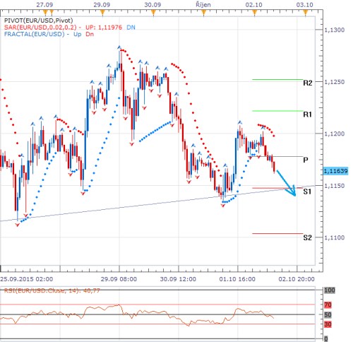 tforex