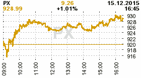 online index px