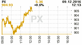 online index px