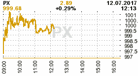 online index px