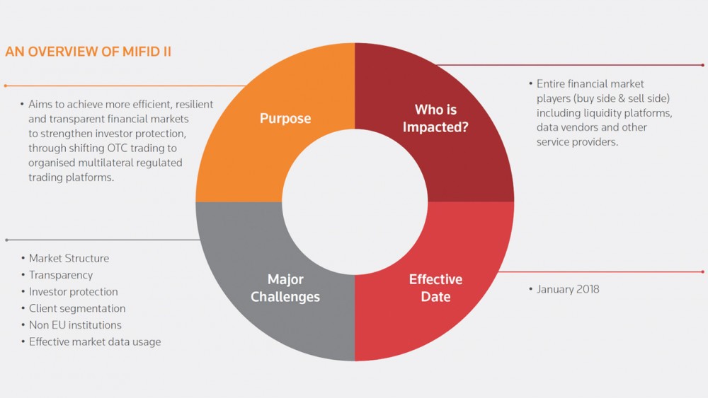 Pehled MiFID II (FX News 2017)