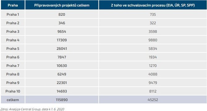 Ve srovnání s okolními metropolemi Praha zaostává