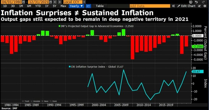 Zdroj: Bloomberg