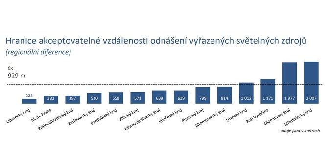 Vysloužilé světelné zdroje je třeba zrecyklovat