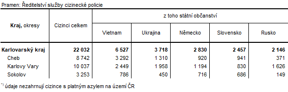 Cizinci podle okres k 31. 12. 2020