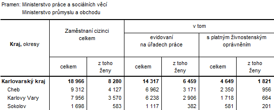 Zamstnan cizinci podle okres k 31. 12. 2020