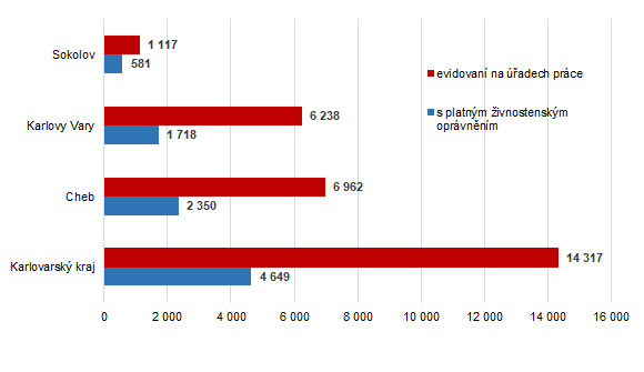 Zamstnan cizinci v Karlovarskm kraji k 31. 12. 2020