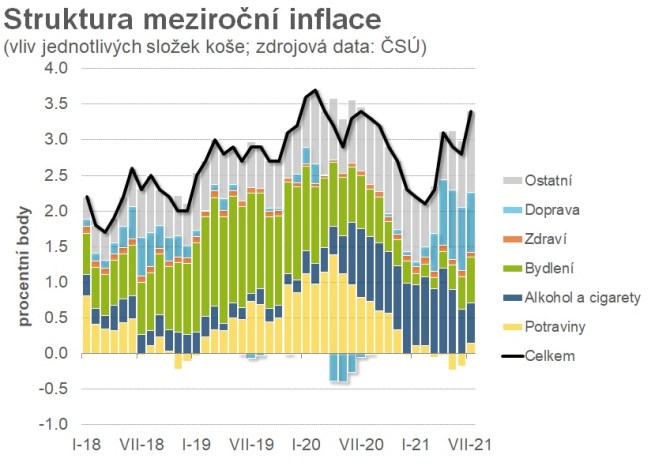 esko inflace