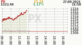 online index px