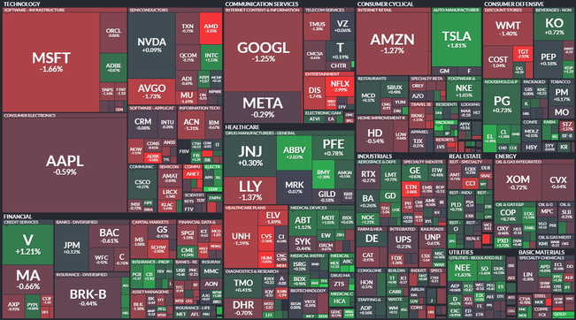 S&P 500 - 16. ervna 2023, zdroj: Finviz