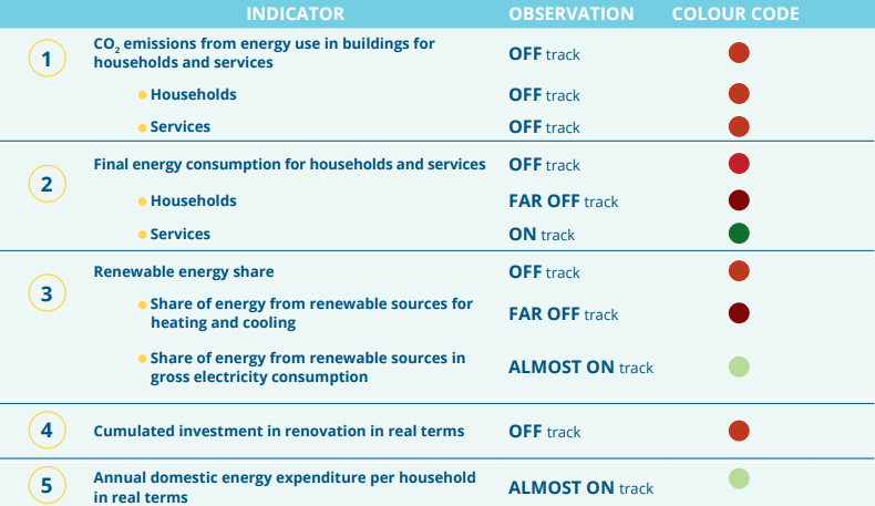 EU BCT Indicators