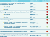 EU BCT Indicators