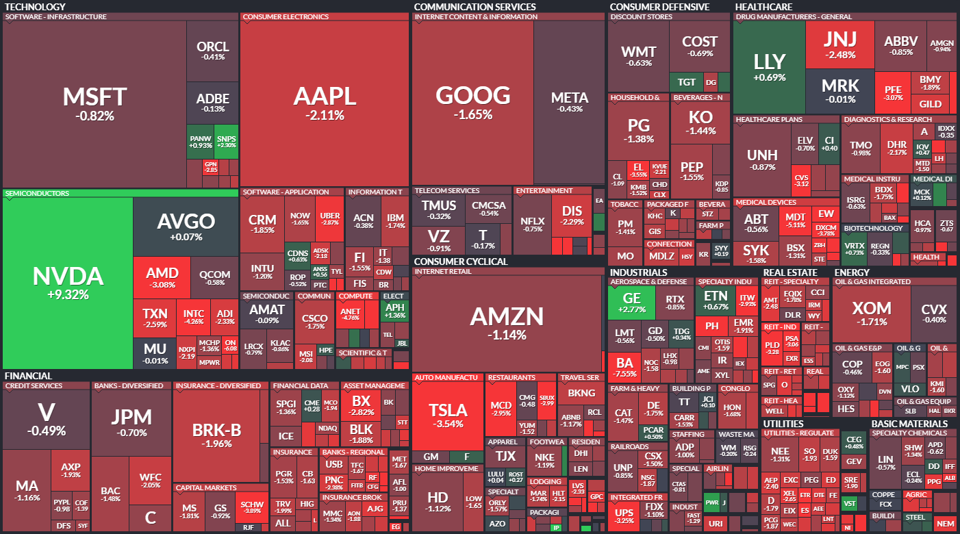 S&P 500 - 23. kvtna 2024, zdroj: Finviz