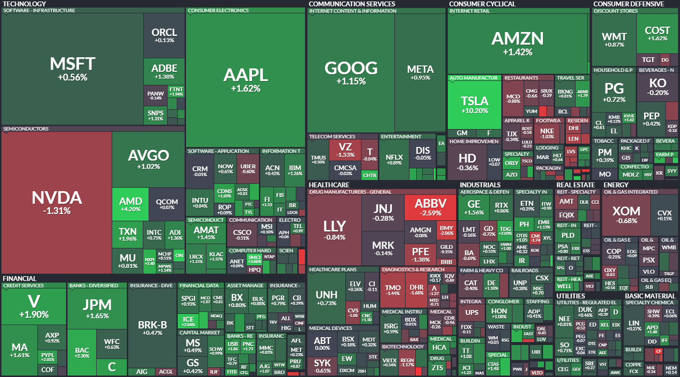 S&P 500 - 2. ervence 2024, zdroj: Finviz