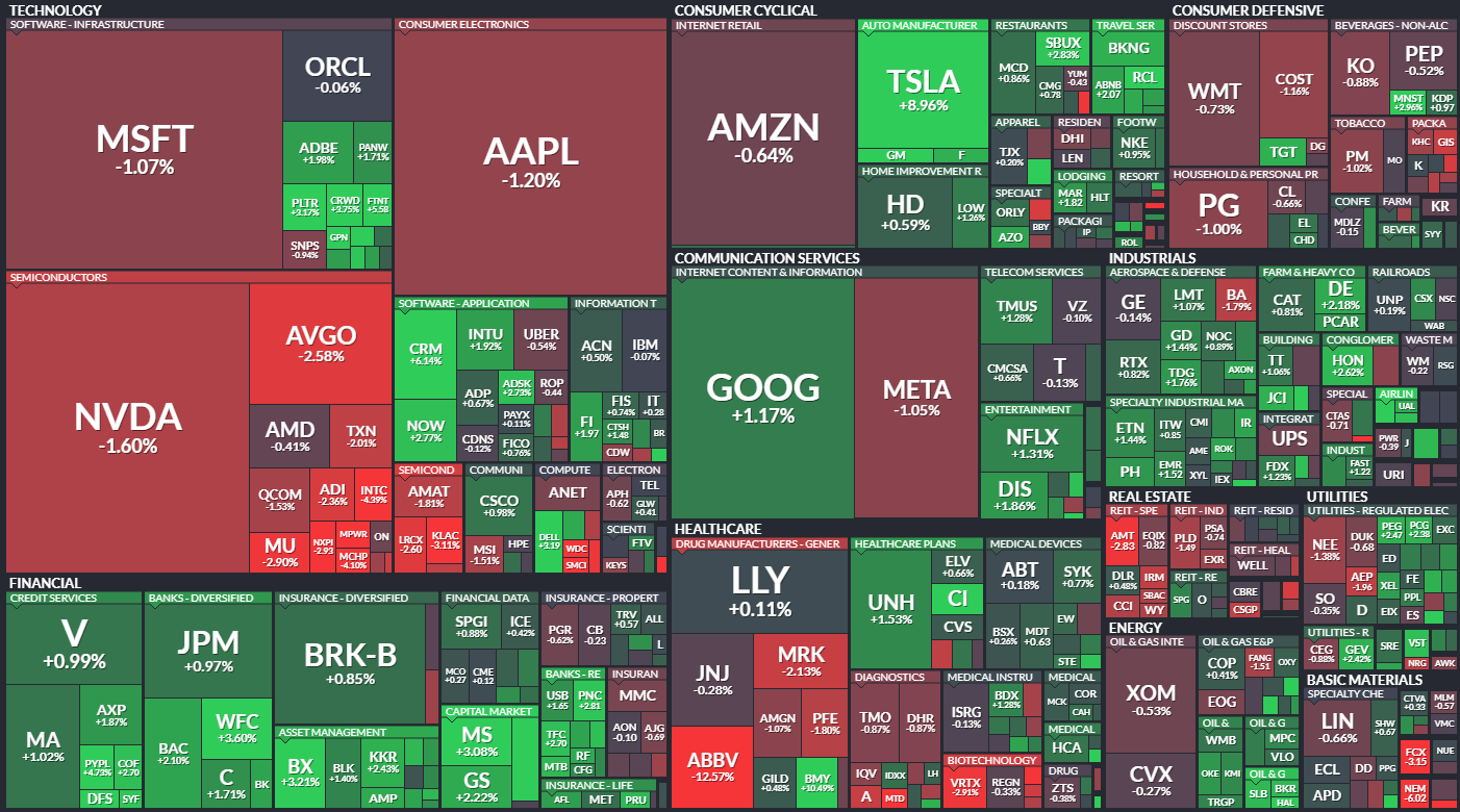 S&P 500 - 11. listopadu 2024, zdroj: Finviz