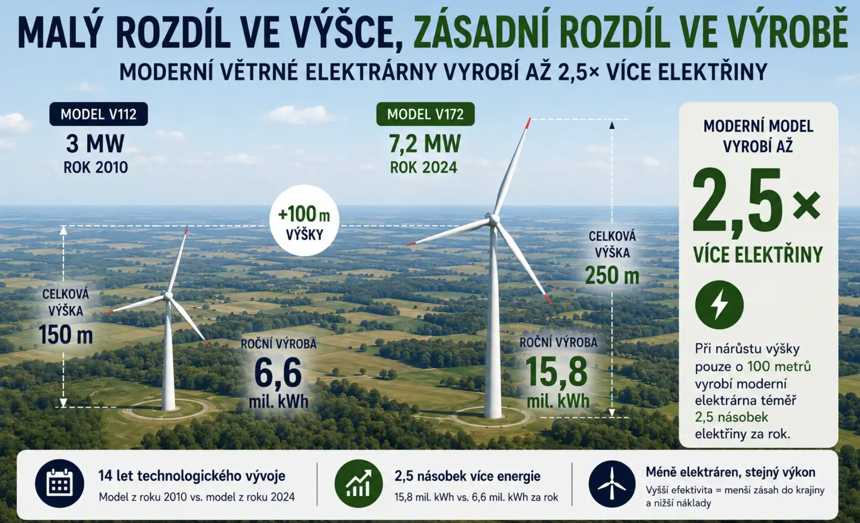 infografika