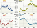 Koruna, Euro, dolar