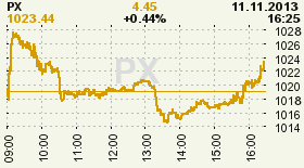 online index px