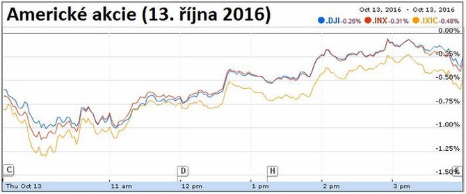 Americk akcie (13. jna 2016)