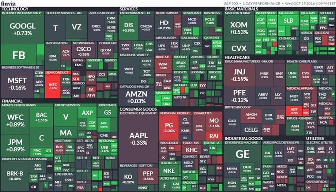 S&P 500 (19. jna 2016)