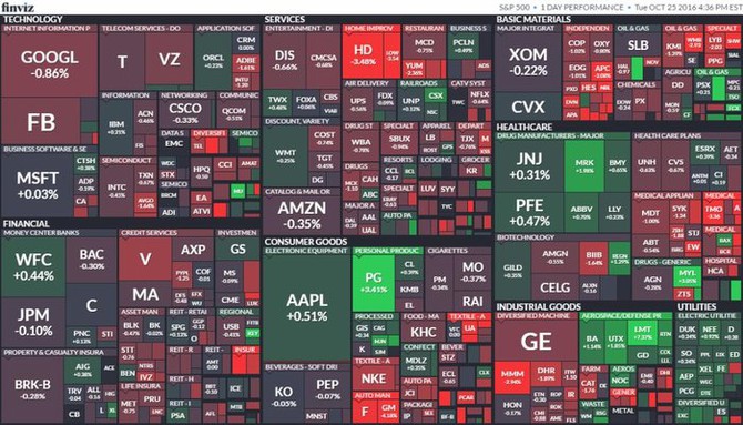 S&P 500 (25. jna 2016)