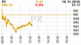 online index px