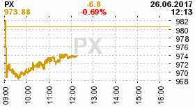 online index px