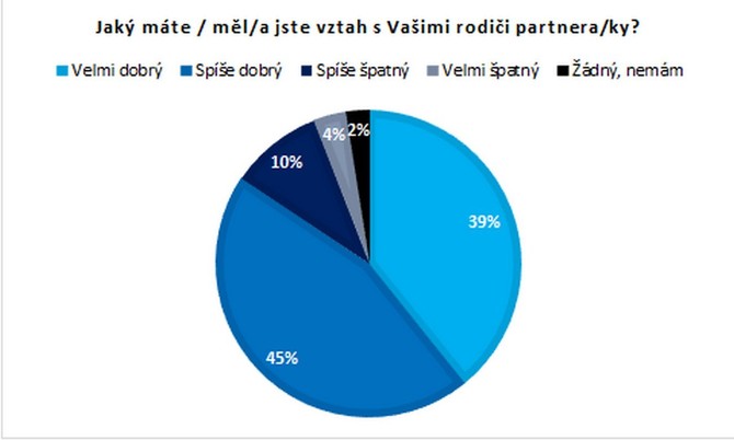 Tchyně a tchánové jsou předmětem rčení, anekdot