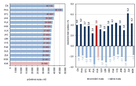 Prmrn msn mzda podle kraj ve 4. tvrtlet 2021 (osoby pepoten na pln zamstnan)
