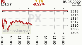 online index px