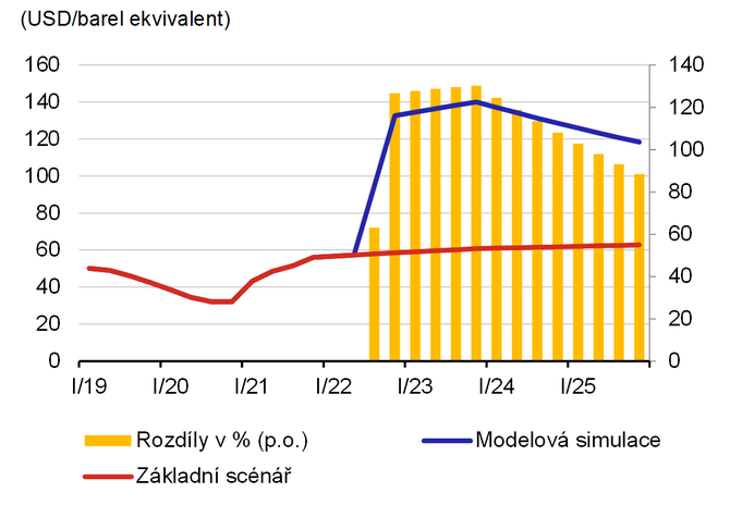 Graf 11  Cena zemnho plynu