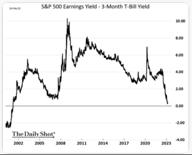 s&p500 vnos