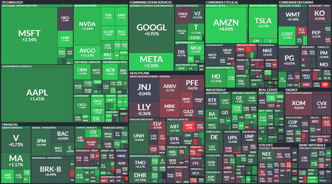 S&P 500 - 26. kvtna 2023, zdroj: Finviz