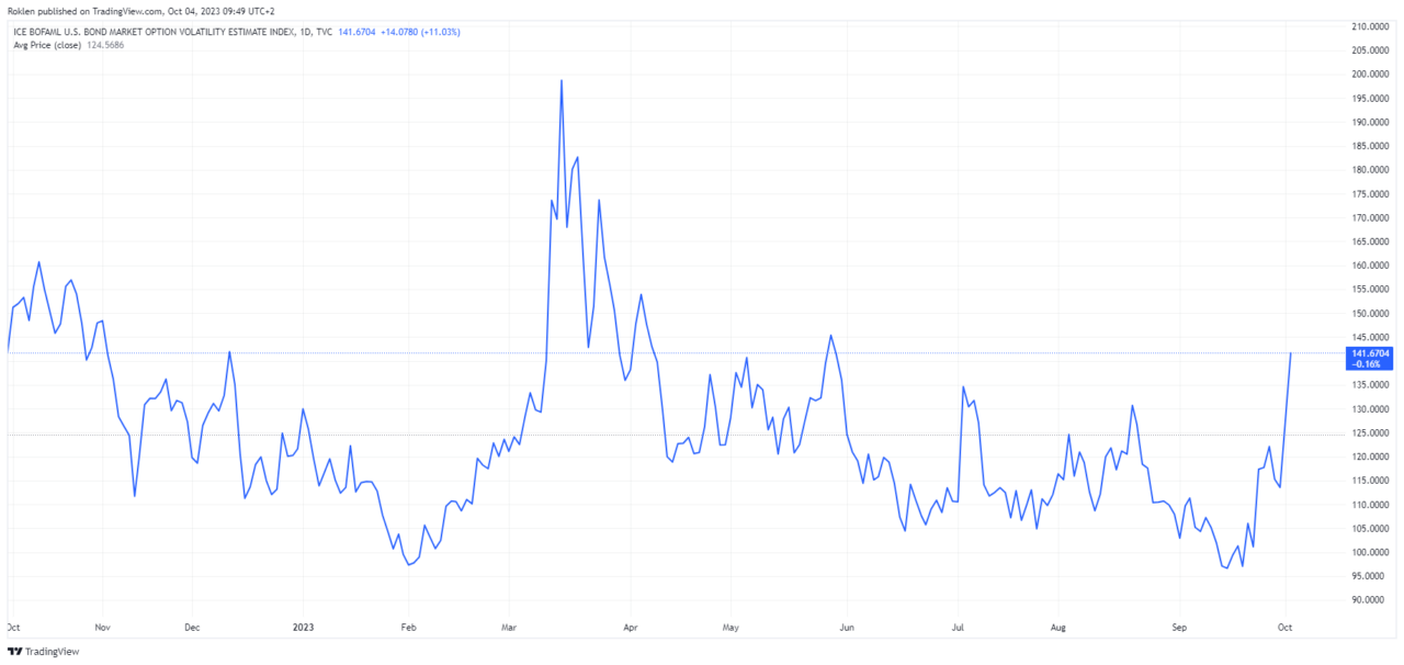 Zdroj: TradingView