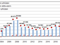 Celkový, migrační a přirozený přírůstek obyvatel ve Středočeském kraji v letech 2002 až 2023