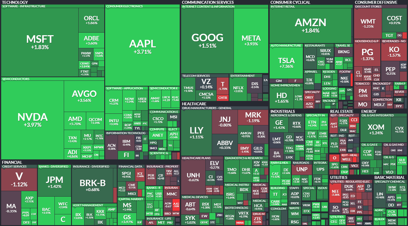 S&P 500 - 19. z 2024, zdroj: Finviz