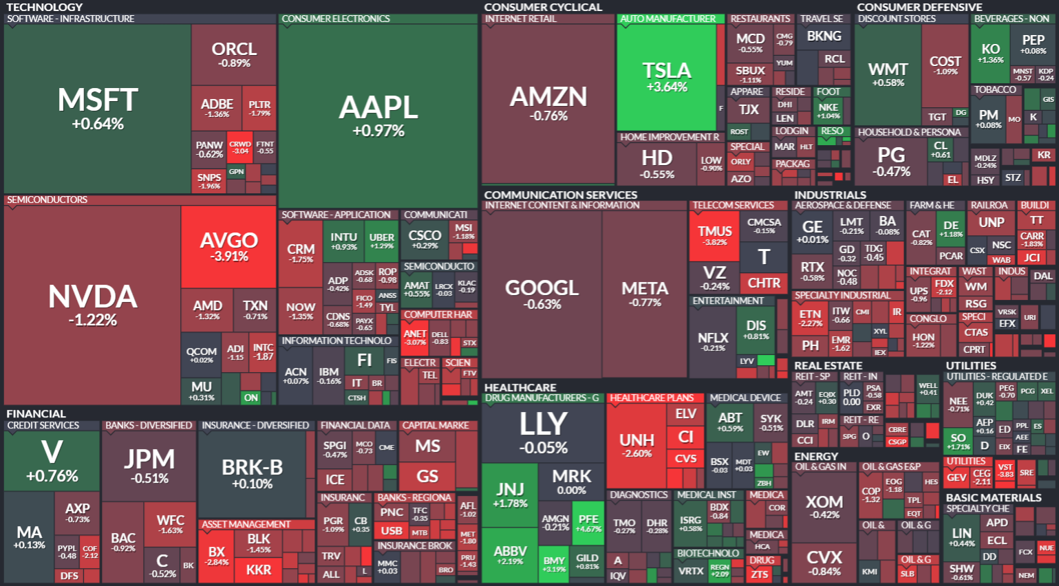 S&P 500 - 17. prosince 2024, zdroj: Finviz