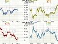 Koruna, Euro, dolar